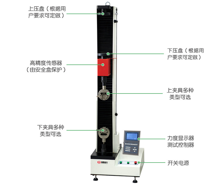 WDS系列數(shù)顯式電子萬(wàn)能試驗(yàn)機(jī)(單臂式)細(xì)節(jié)圖