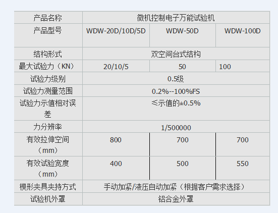 紙面石膏板壓力試驗機(jī)