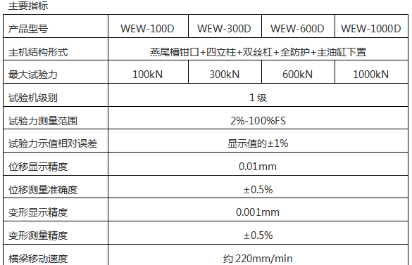 WEW-B微機(jī)屏顯式液壓萬能試驗(yàn)機(jī)