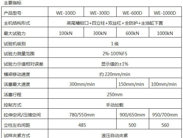 WE數(shù)顯式萬能材料試驗機(jī)