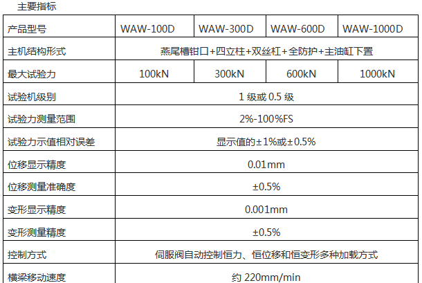 WAW-B微機(jī)控制電液伺服液壓萬能試驗機(jī)