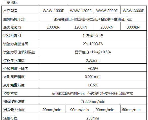 2000KN/200噸萬(wàn)能材料試驗(yàn)機(jī)