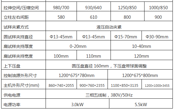 2000KN/200噸萬(wàn)能材料試驗(yàn)機(jī)