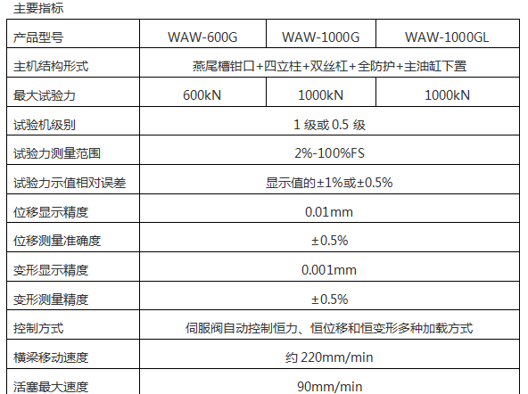 WAW-600G微機(jī)控制電液伺服萬能試驗(yàn)機(jī)